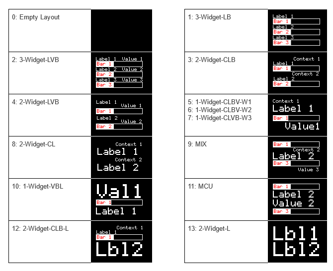 OLED Layouts